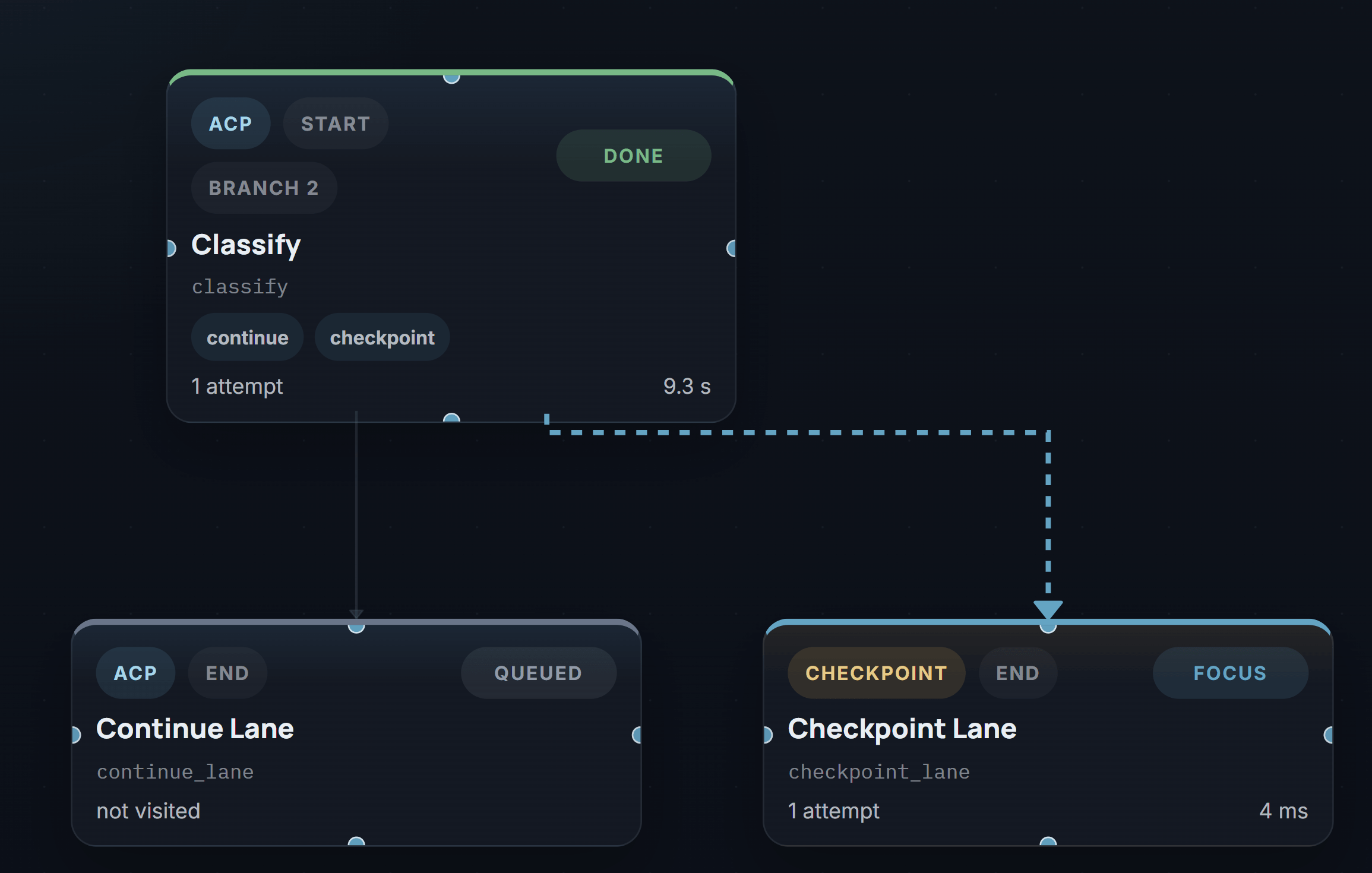 ACPX Flow Viewer